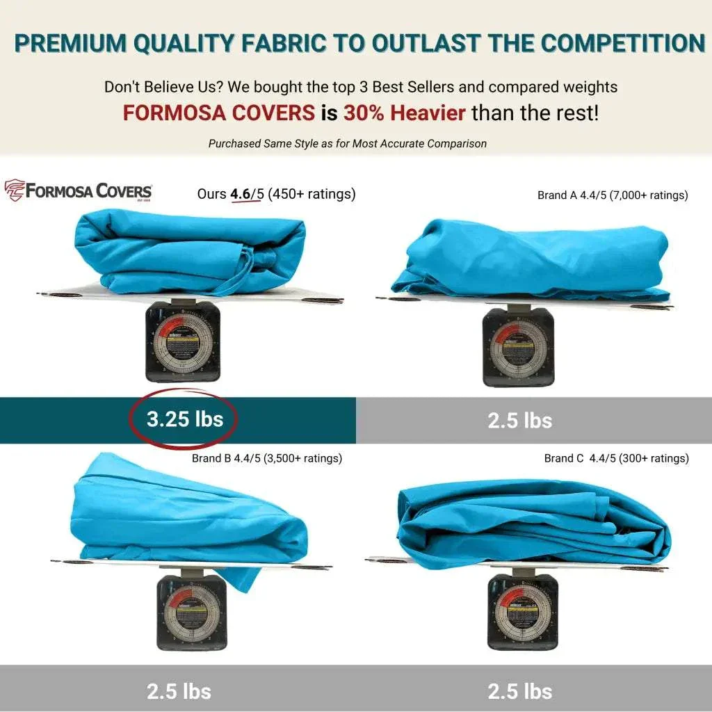 9ft Market Patio Umbrella 6 Rib Replacement Canopy Teal - Image 3