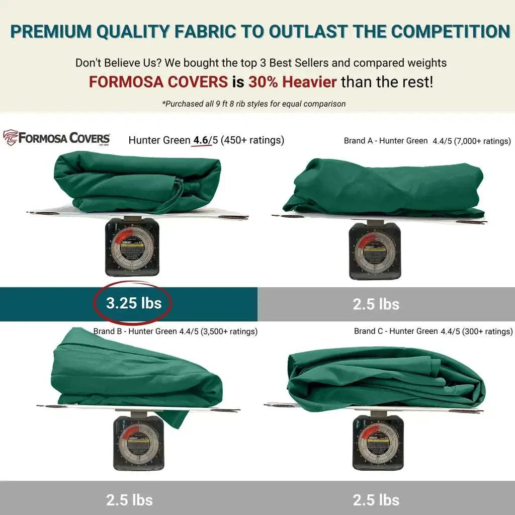 9ft Market Patio Umbrella 8 Rib Replacement Canopy Hunter Green - Image 4