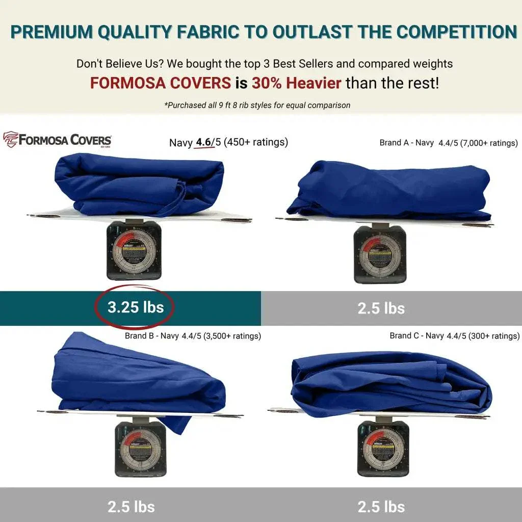 9ft Market Patio Umbrella 8 Rib Replacement Canopy Navy Olefin - Image 3