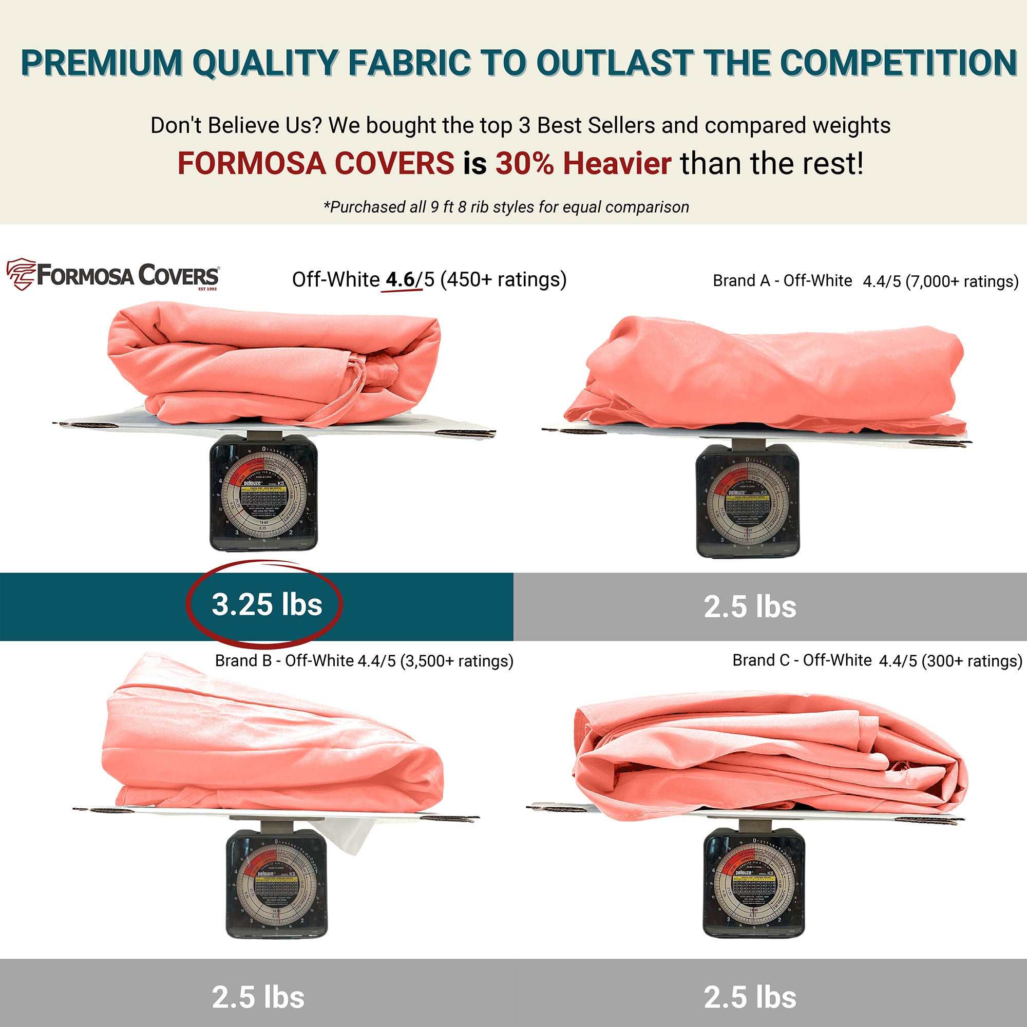 9ft Market Patio Umbrella 8 Rib Replacement Canopy Peach Coral - Image 2