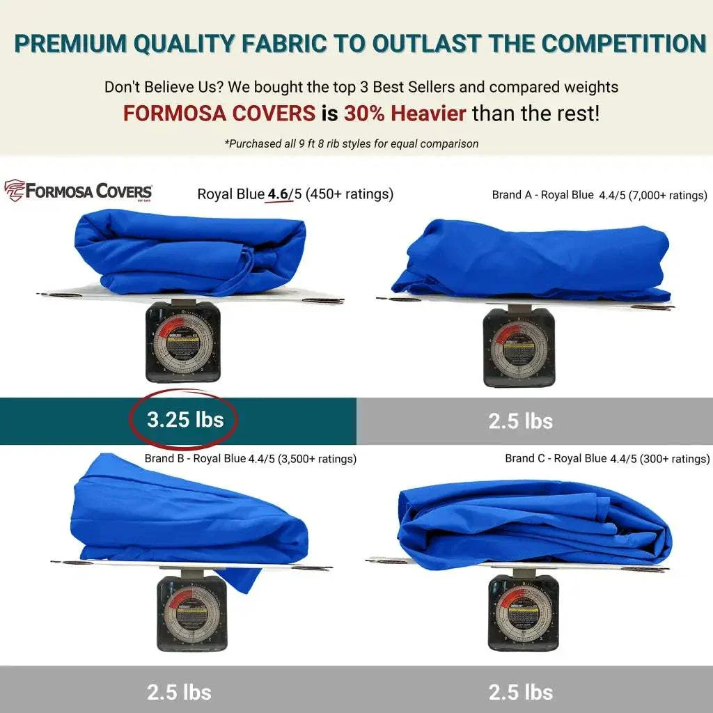 9ft Market Patio Umbrella 8 Rib Replacement Canopy Royal Blue - Image 2