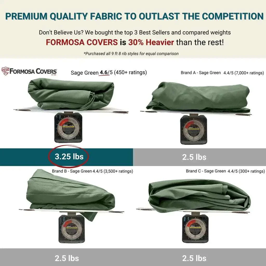 9ft Market Patio Umbrella 8 Rib Replacement Canopy Sage Green - Image 2