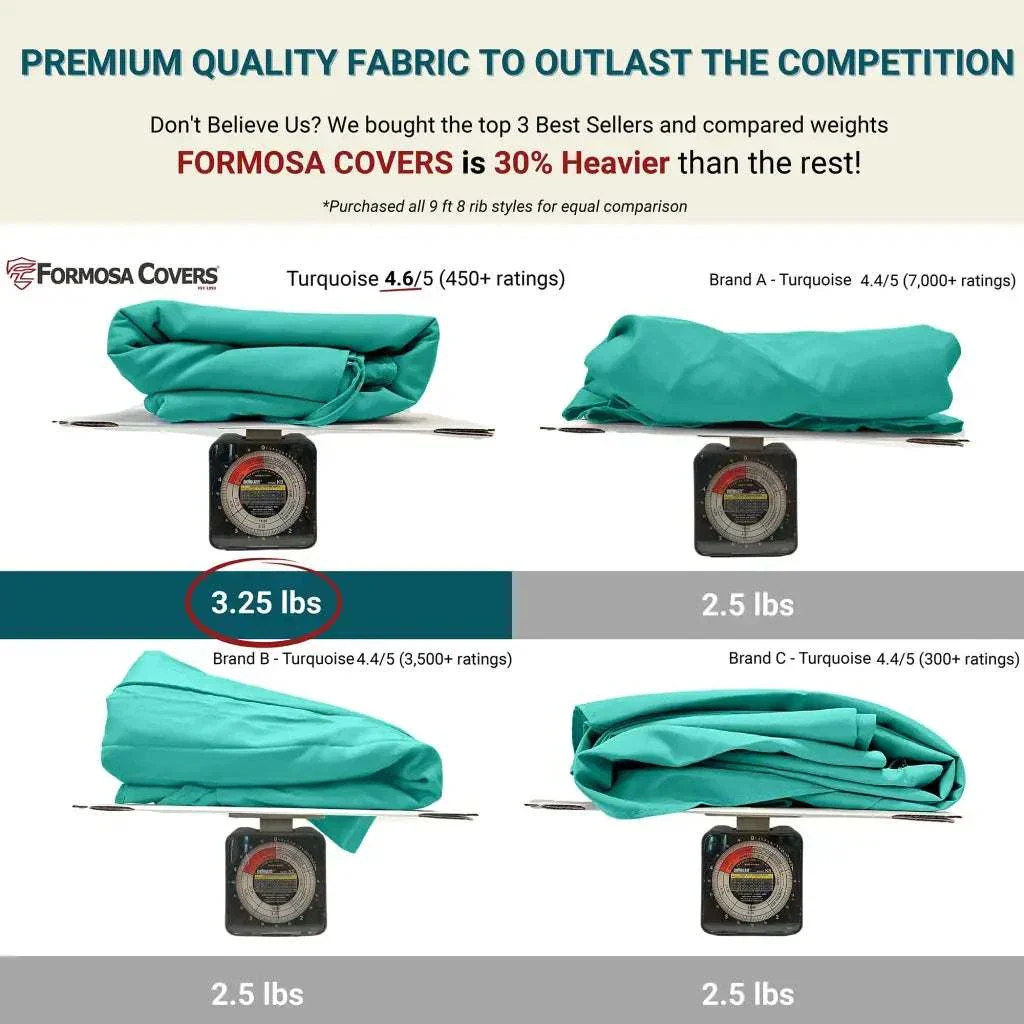 9ft Market Patio Umbrella 8 Rib Replacement Canopy Turquoise Olefin - Image 5