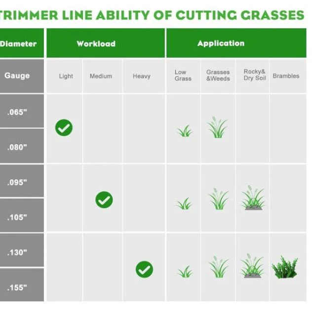 Hipa .095 1-Pound by 328-foot Trimmer Line Round Twist,Commercial 2.4mm/.095-Inch String Trimmer Line,Weed Eater 095,SOAK for 24H Before Using - Image 3