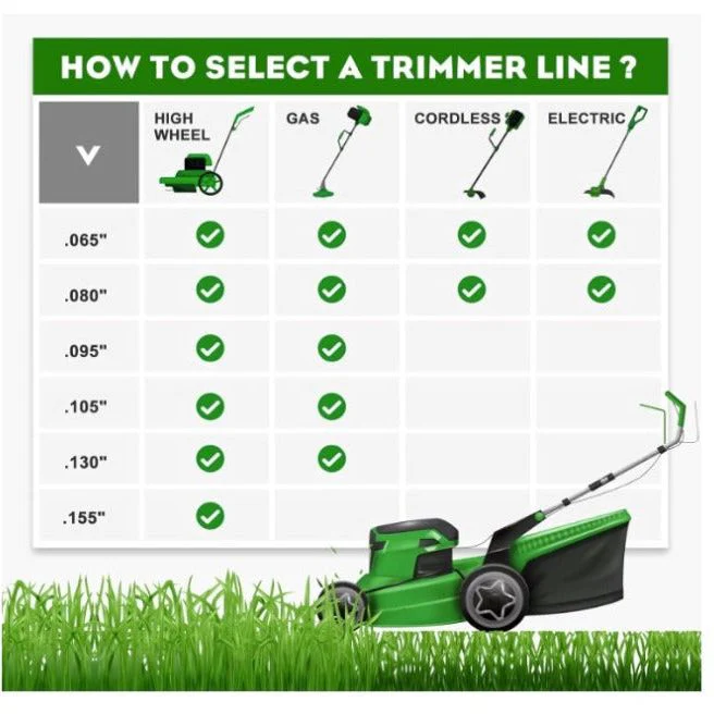 Hipa .095 1-Pound by 328-foot Trimmer Line Round Twist,Commercial 2.4mm/.095-Inch String Trimmer Line,Weed Eater 095,SOAK for 24H Before Using - Image 5