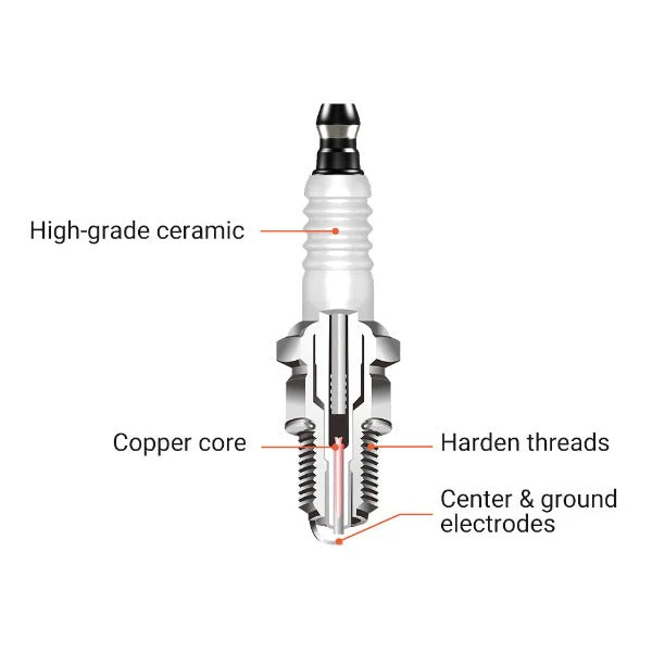 Hipa BKR5CV Spark Plug Replace# BK5ES K5TC RC12YC 491055 491055T 12 132 02-S For Kohler CH11S CH13S CH14S CH14ST CH15GS CH20 CH20S Engine - Image 4